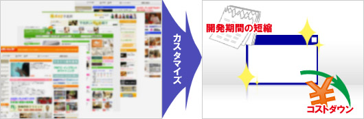 効果的なポータルサイト開発